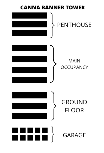 Canna Banner Tower banner placement diagram